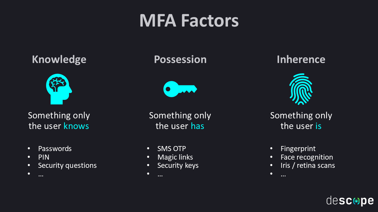 Fig: Common MFA factors