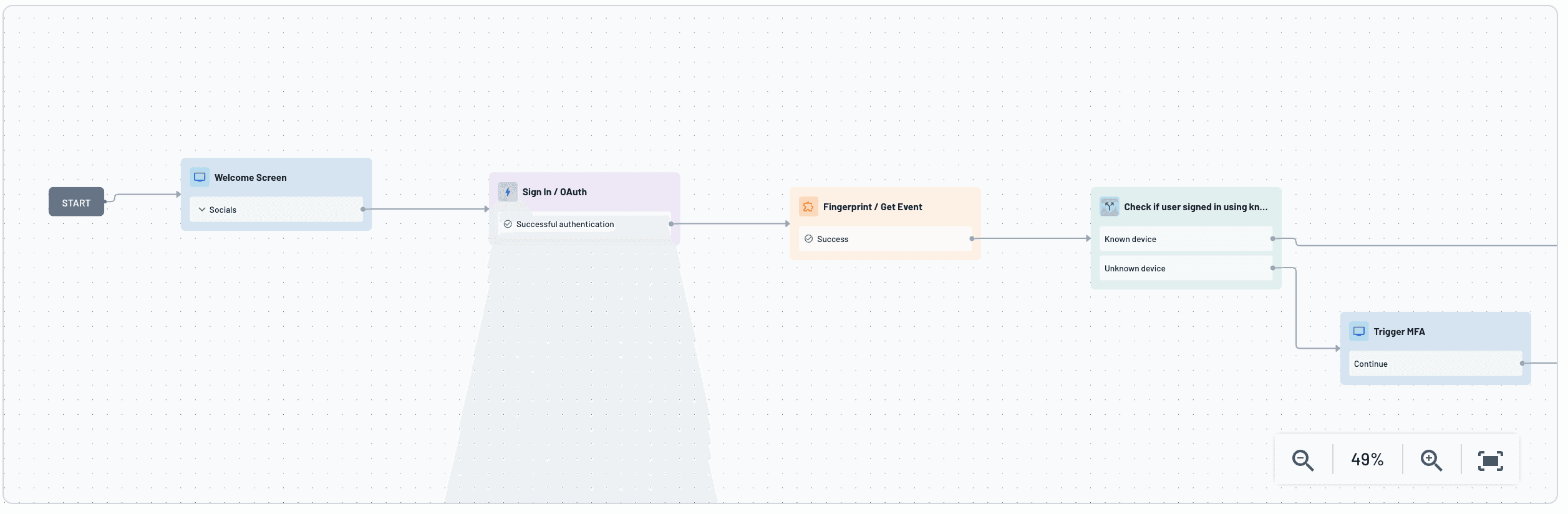 Sign in with Fingerprint device detection