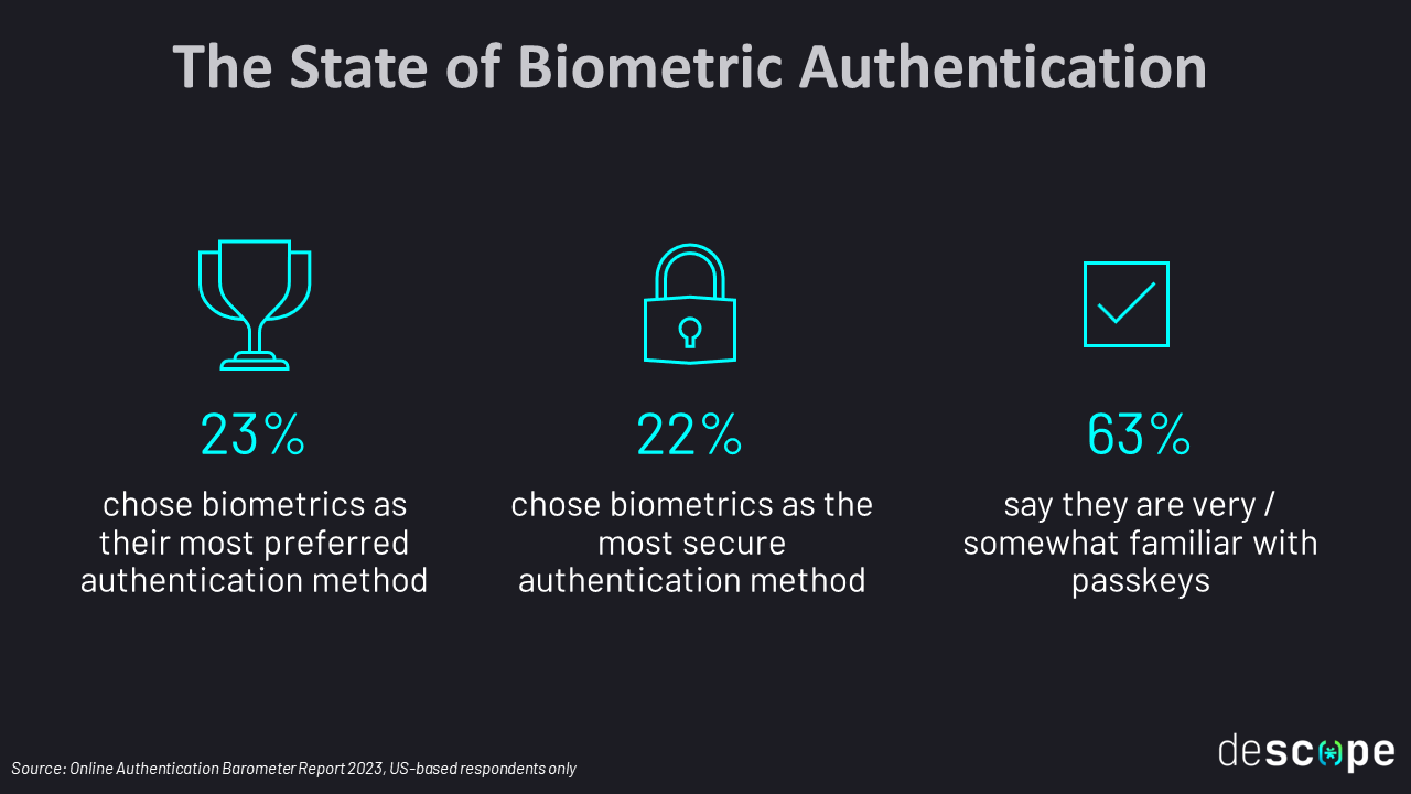 FIDO report biometrics slide