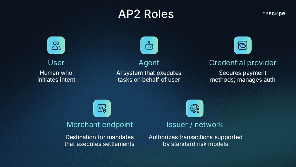 AP2 Roles-min