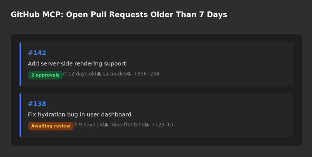 Fig: Example workflow using GitHub MCP Server