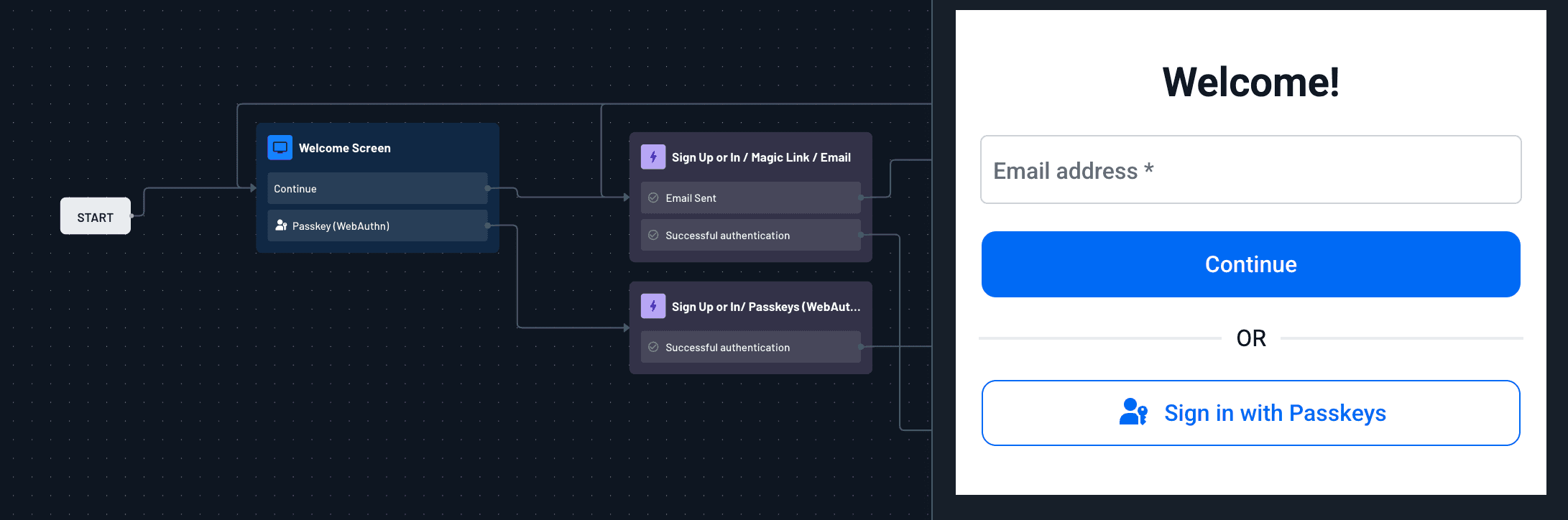 Fig: Magic link & passkeys flow