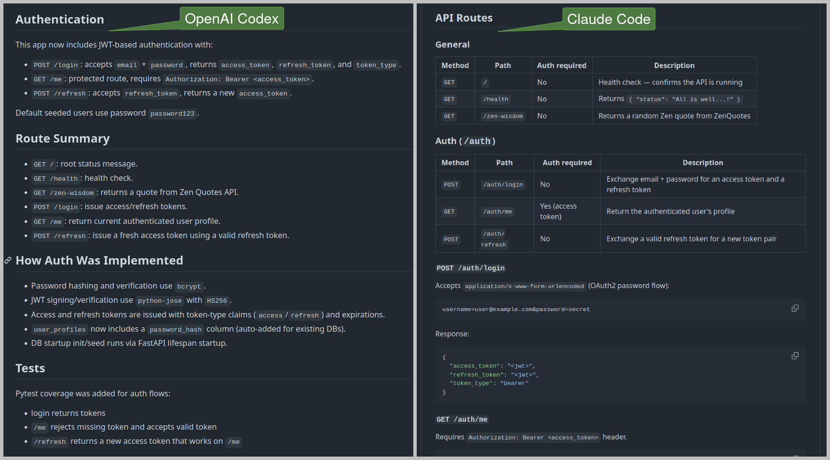 Fig: Side-by-side comparison of documentation updates from Claude Code and OpenAI Codex