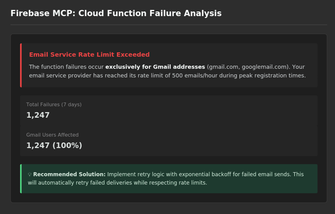 Fig: Example workflow using Firebase MCP