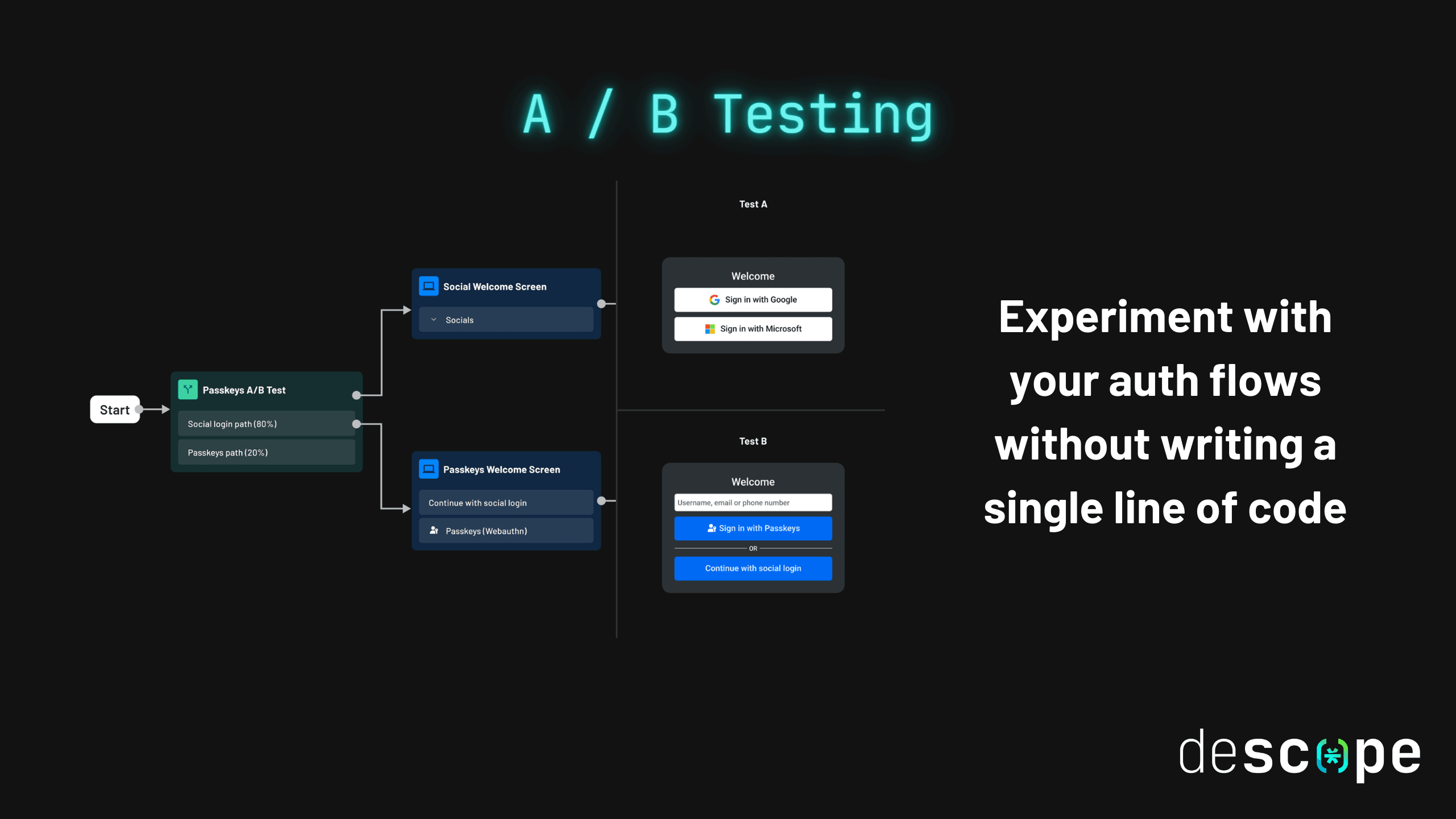 Descope A B Testing Static Thumbnail