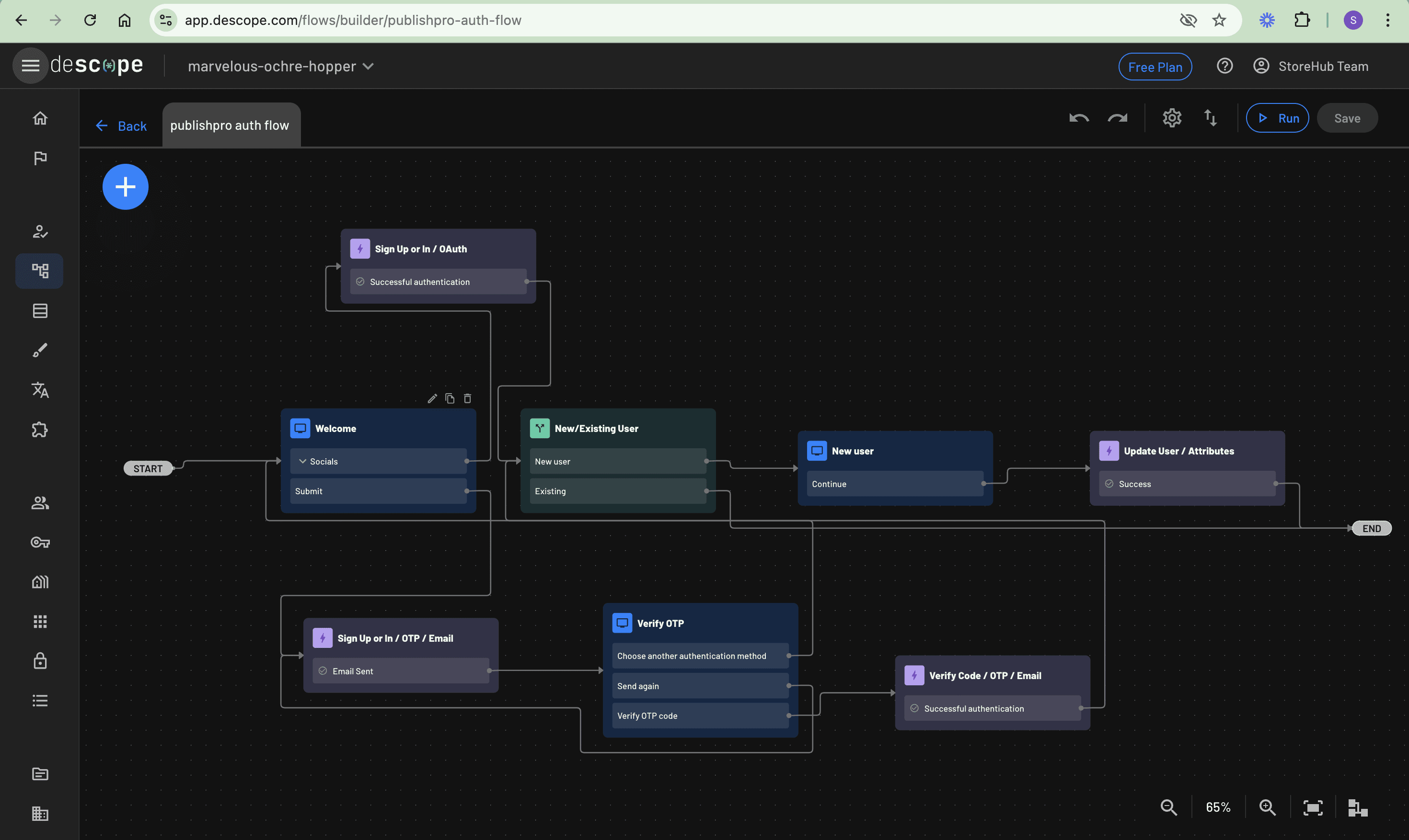 Final version of the publishpro-auth-flow flow