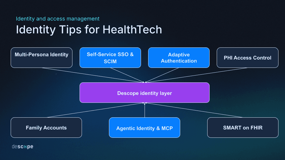 Identity Tips for HealthTech