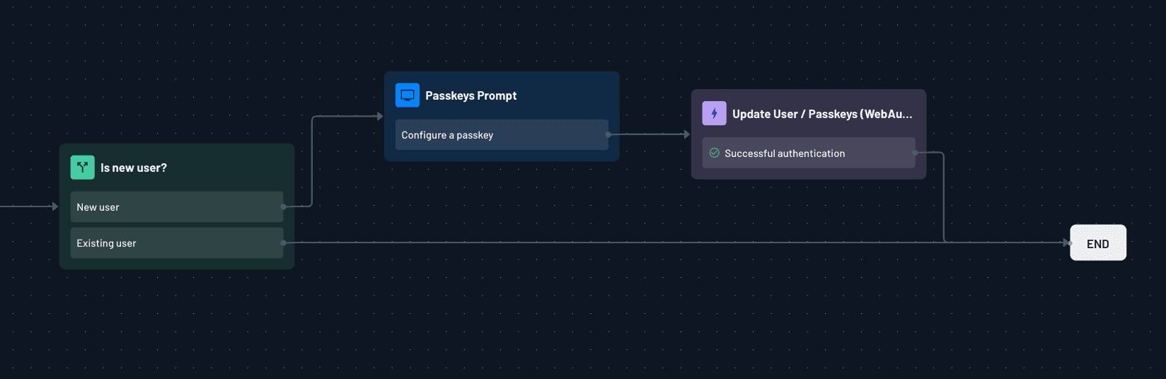 Passkey step-up auth flow with Descope
