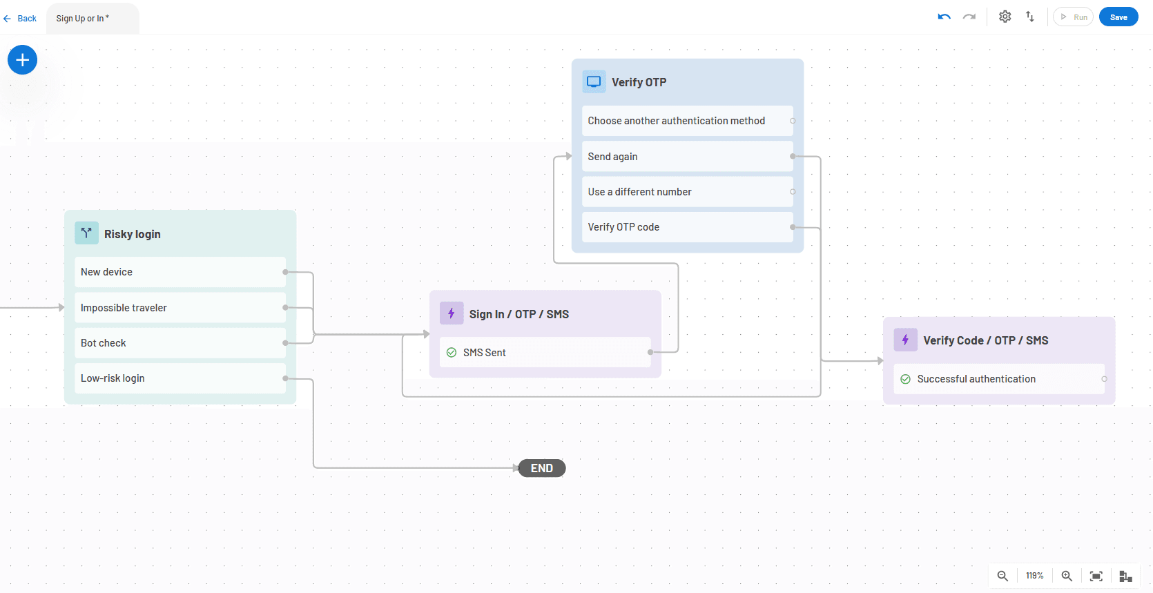 Adaptive MFA AB test Flow