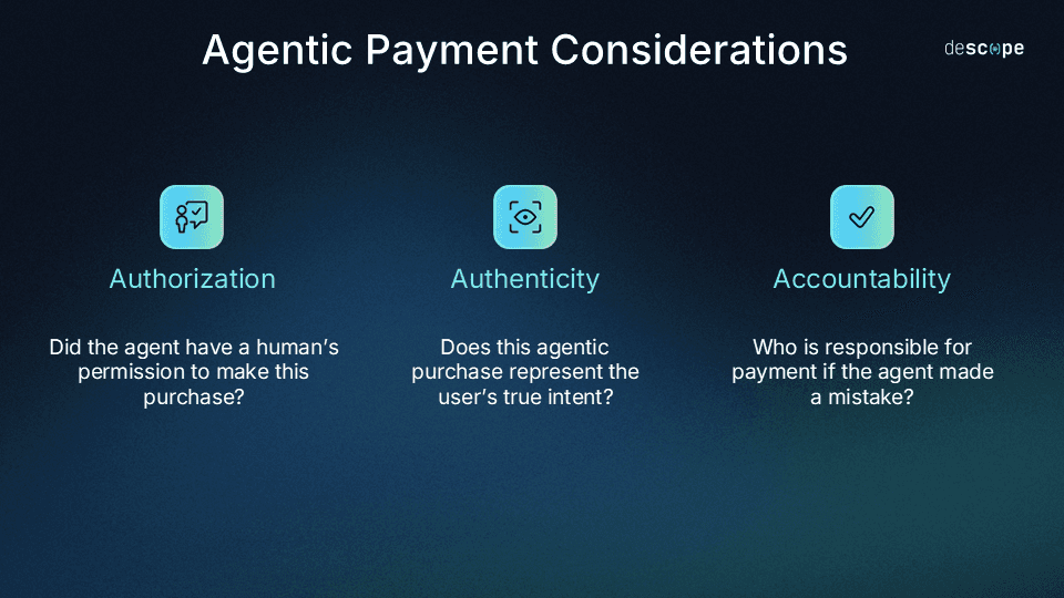 AP2 Agentic Payment Considerations
