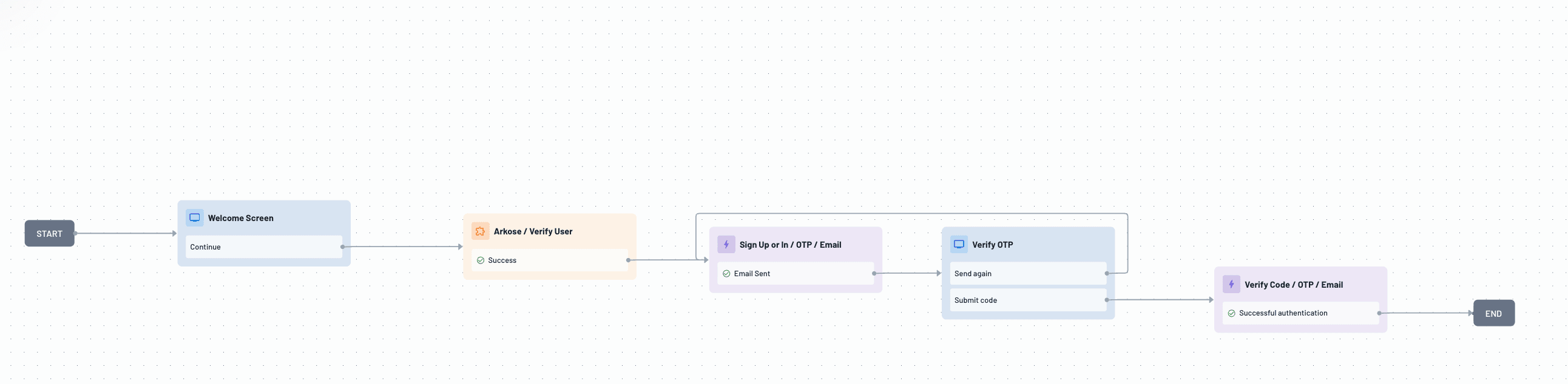 Using Arkose Labs actions in Descope Flows