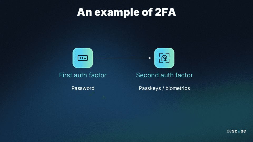 2FA example image