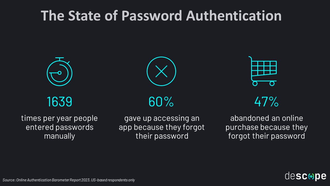 FIDO report password slide