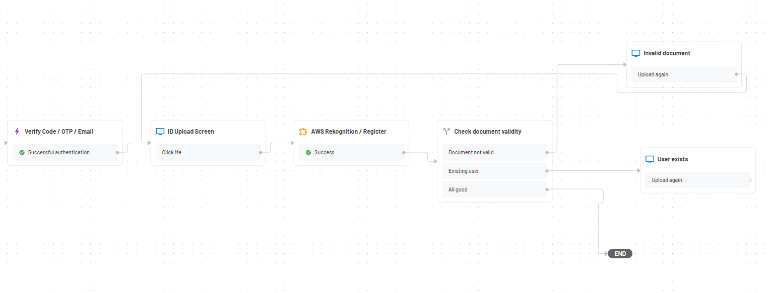 Rekognition sign up flow