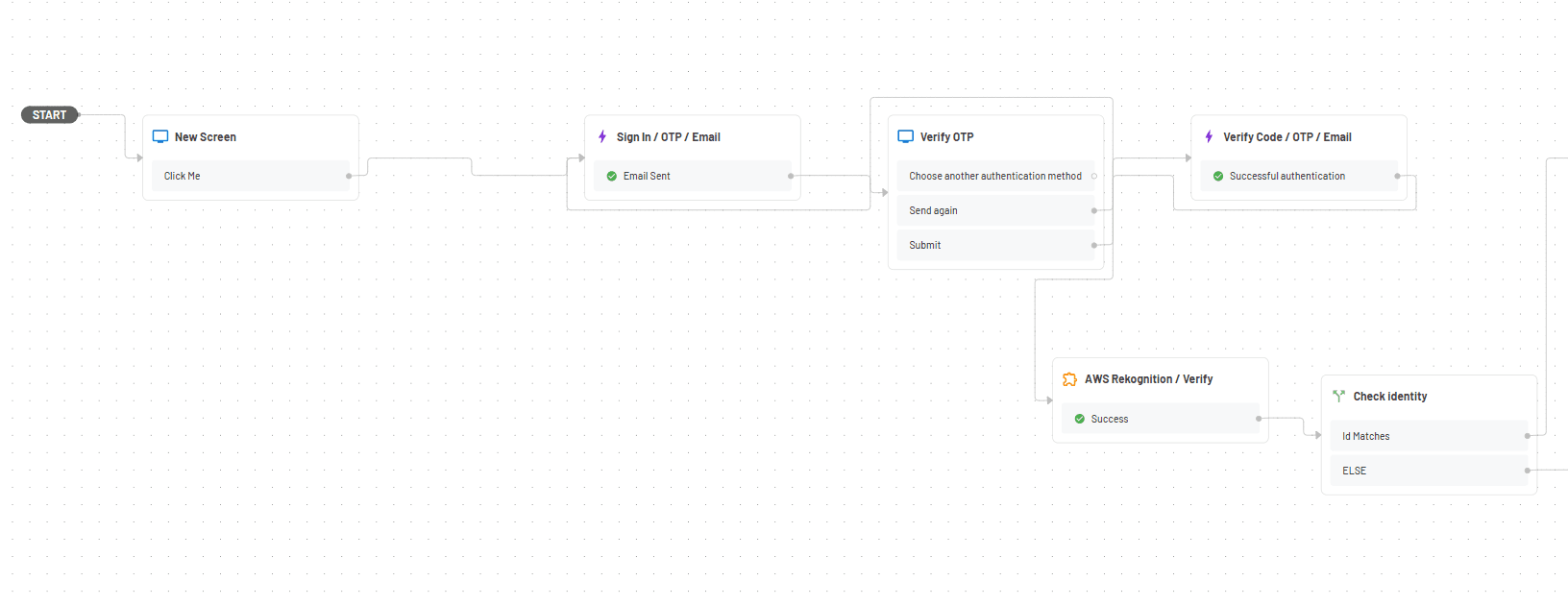 Rekognition sign in flow