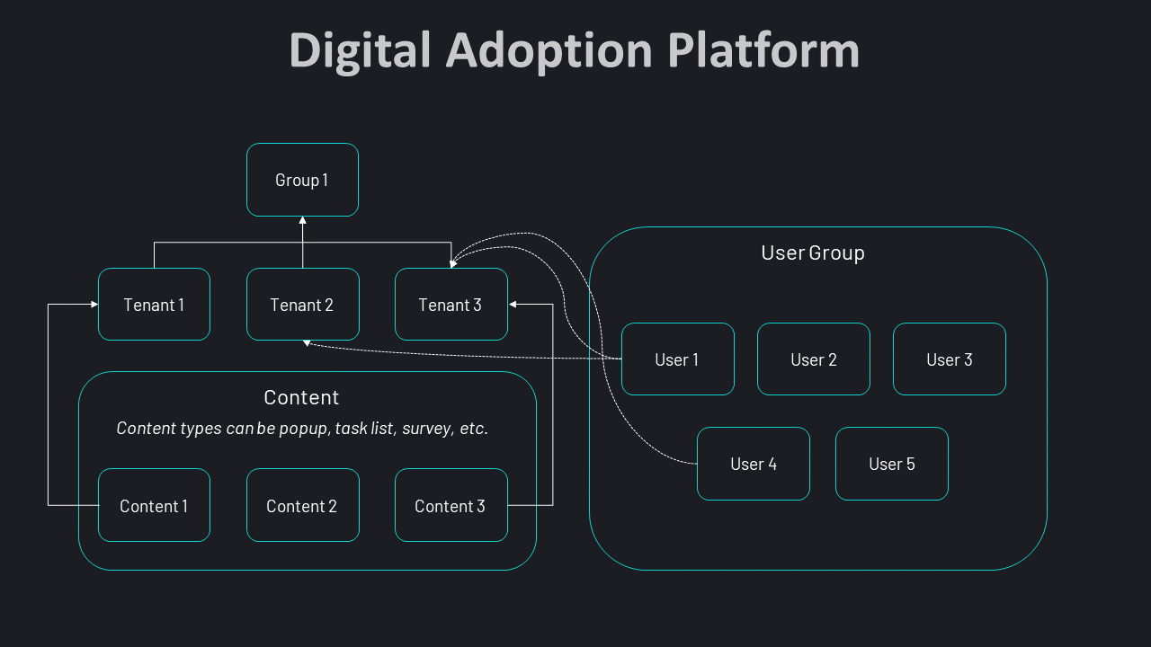 Digital adoption platform ReBAC image