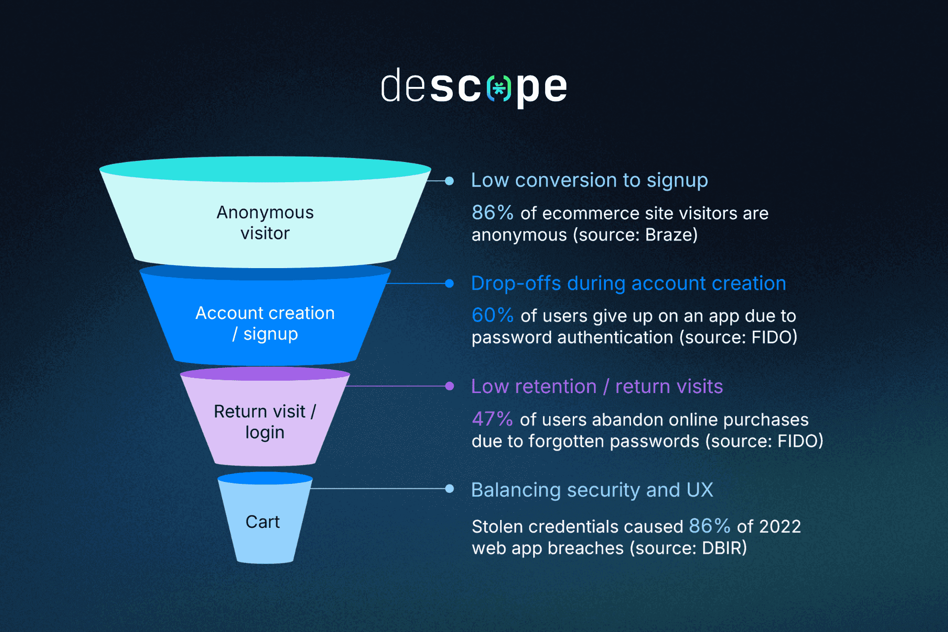 Retail funnel image