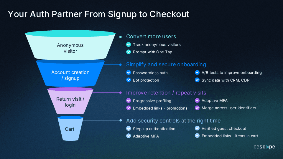 Descope CIAM for Retail Ecommerce