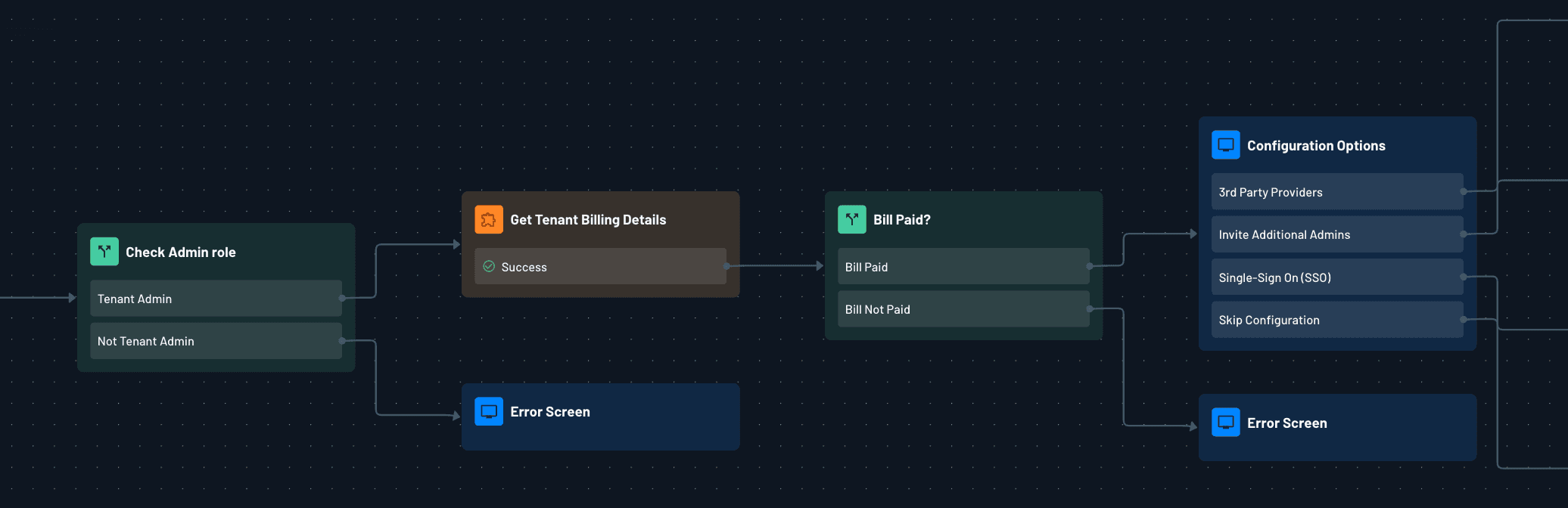 Fig: Example of a flow that checks for billing details