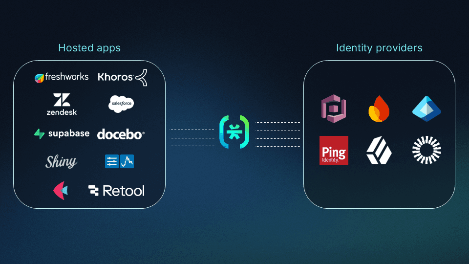 Descope identity federation