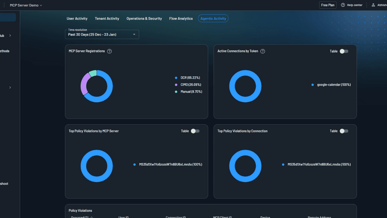Agentic Identity Hub auditing and reporting website image