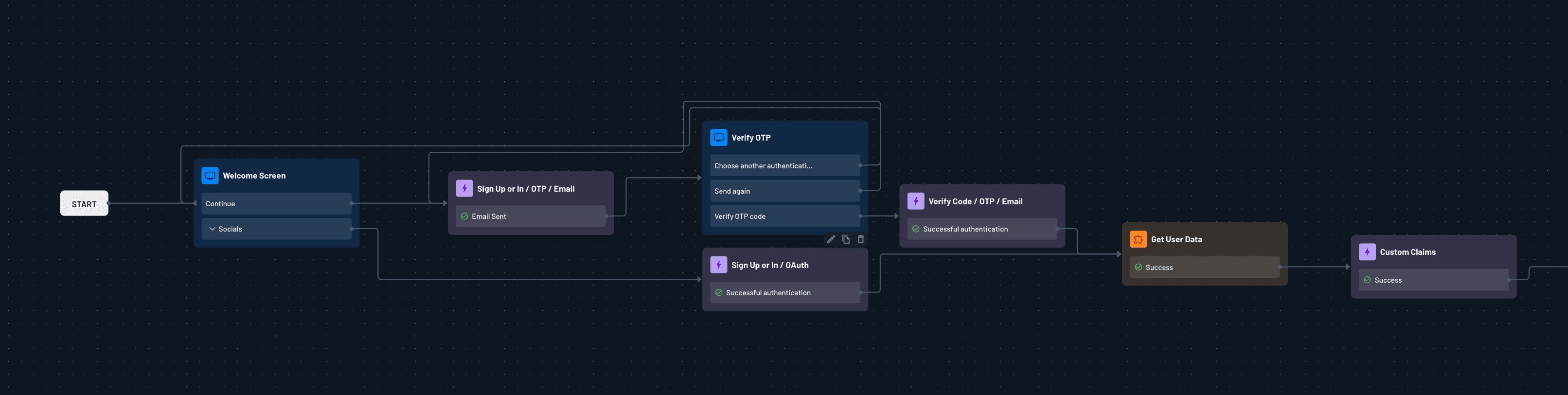 Fig: Flow showing a step for claim enrichment