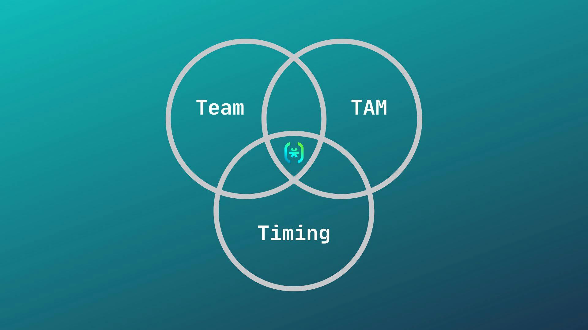 Team TAM Timing