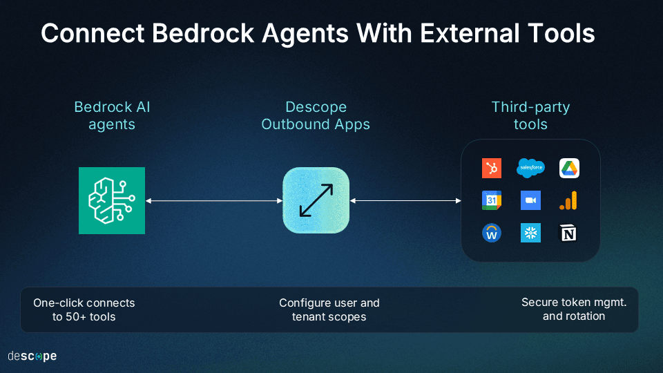 Connect Bedrock Agents with External Tools