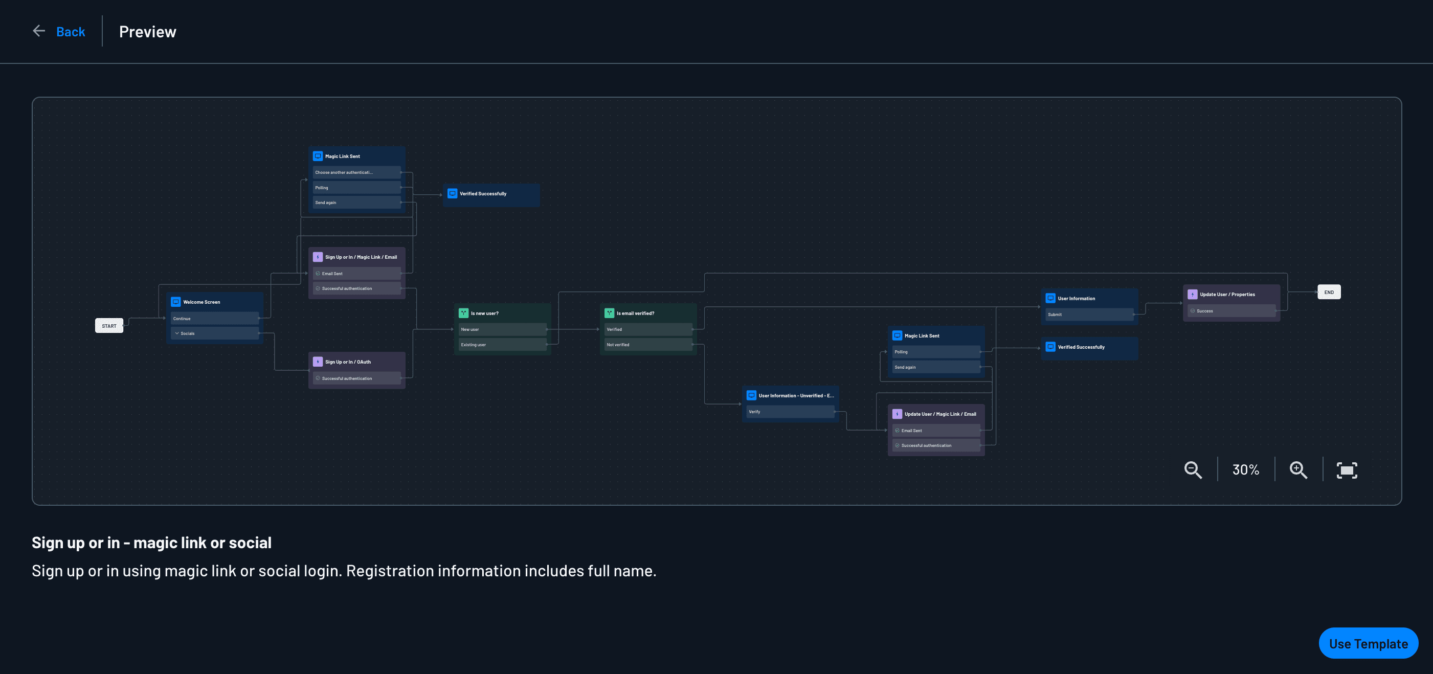 Fig: Descope authentication flow template