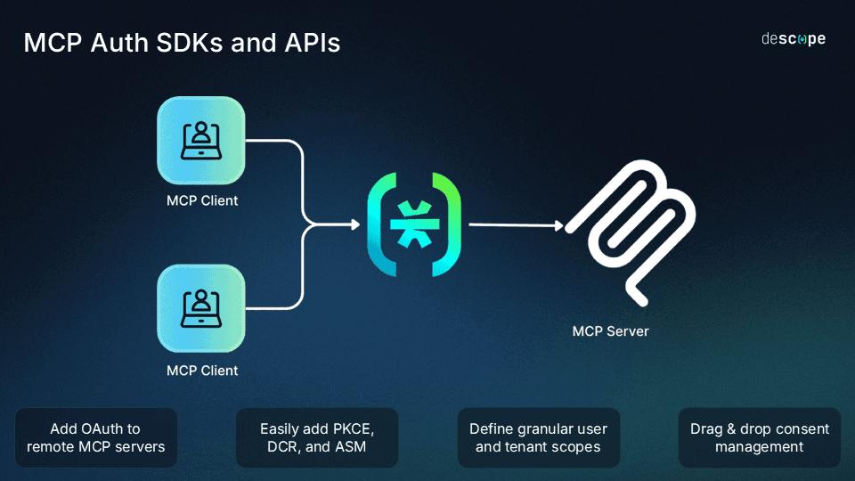 Descope MCP Auth SDK