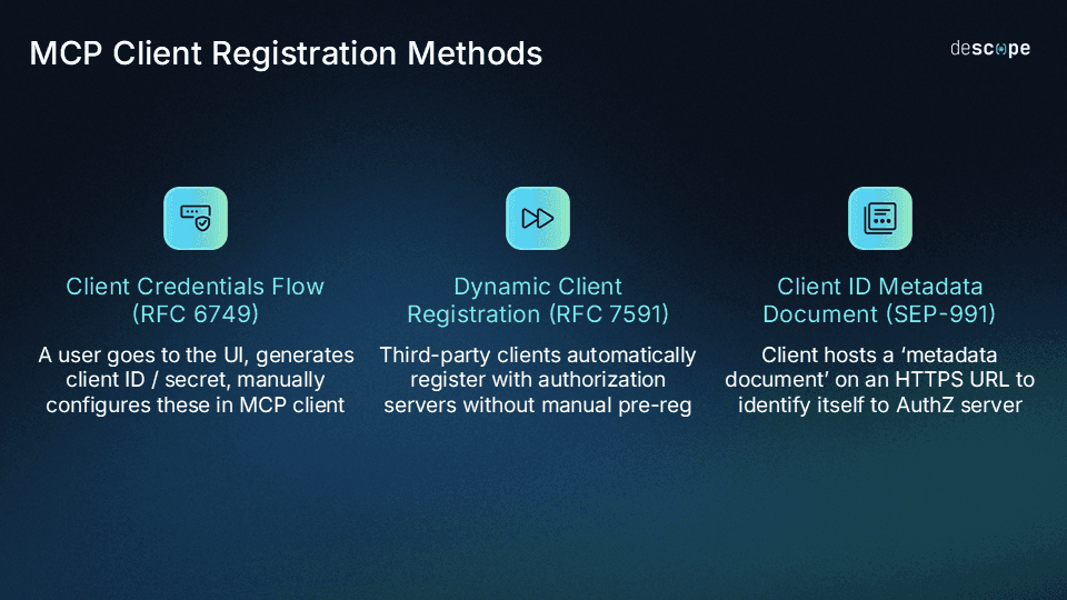 MCP client registration methods (DCR, CIMD, Client Credentials Flow)