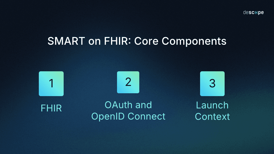 SMART on FHIR Core Components-min