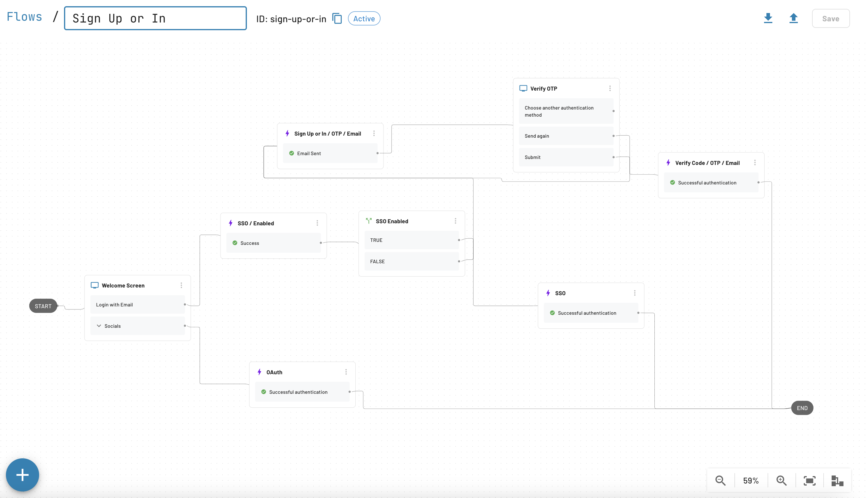 SSOEnabled with Social Login Flow