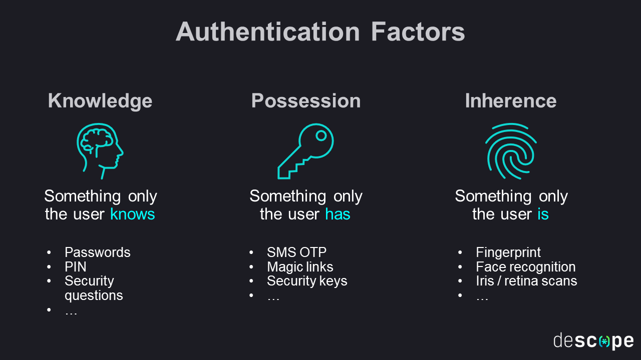 Authentication factors