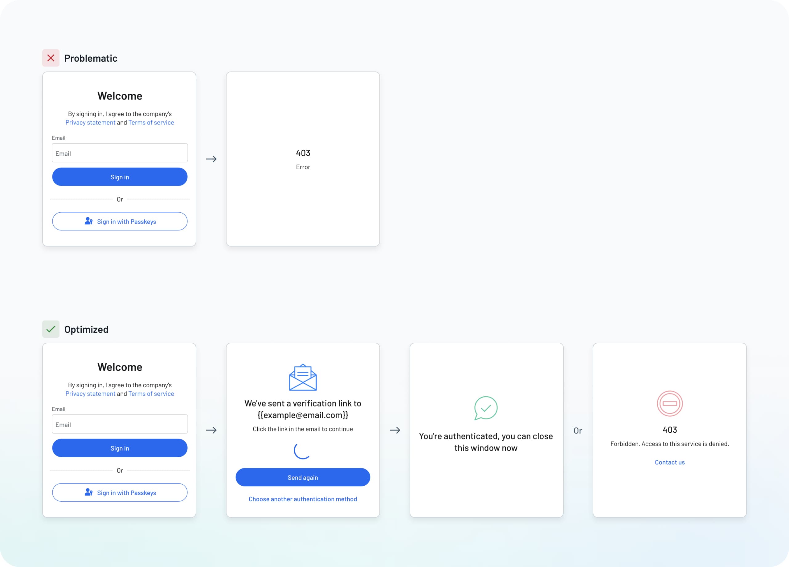 Fig: Login UI design examples, with problematic versions above and optimized ones below