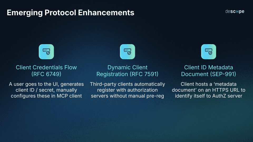 Fig: Emerging enhancements in MCP
