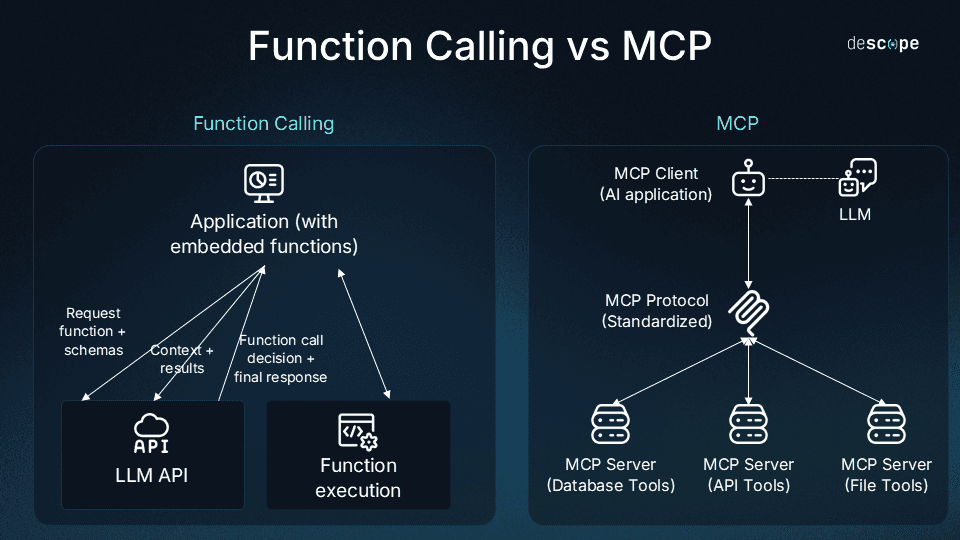 MCP vs Function Calling