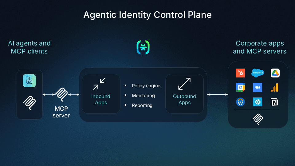 Agentic Identity Control Plane Image 2-min