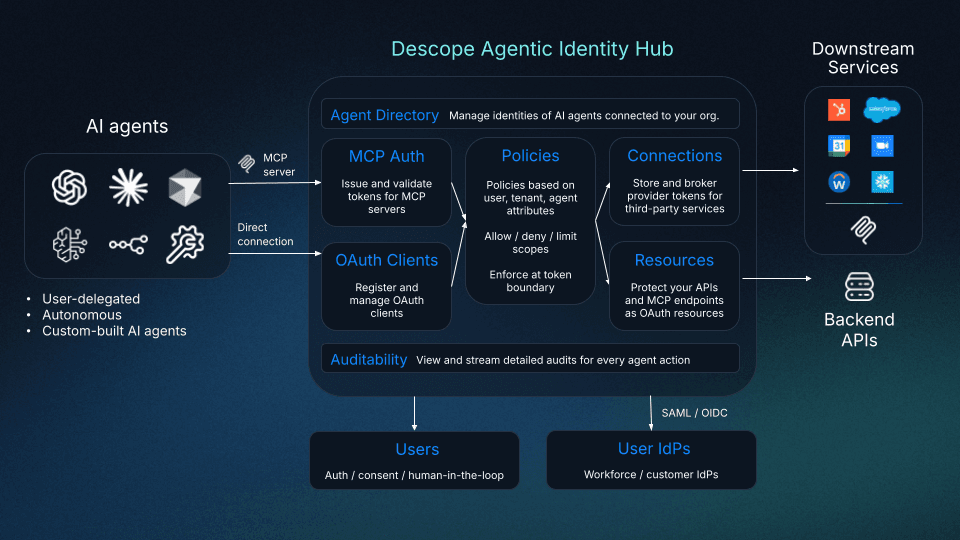 Descope Agentic Identity Hub Overview