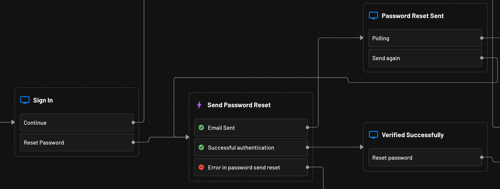 Password Reset Flow Descope