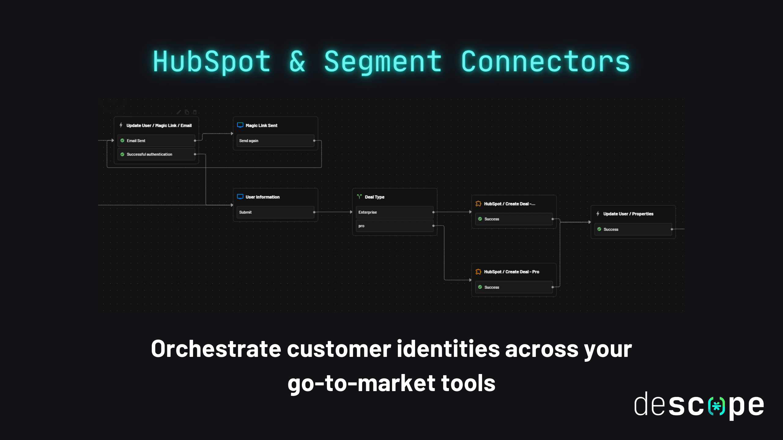 Descope HubSpot Segment Static Thumbnail