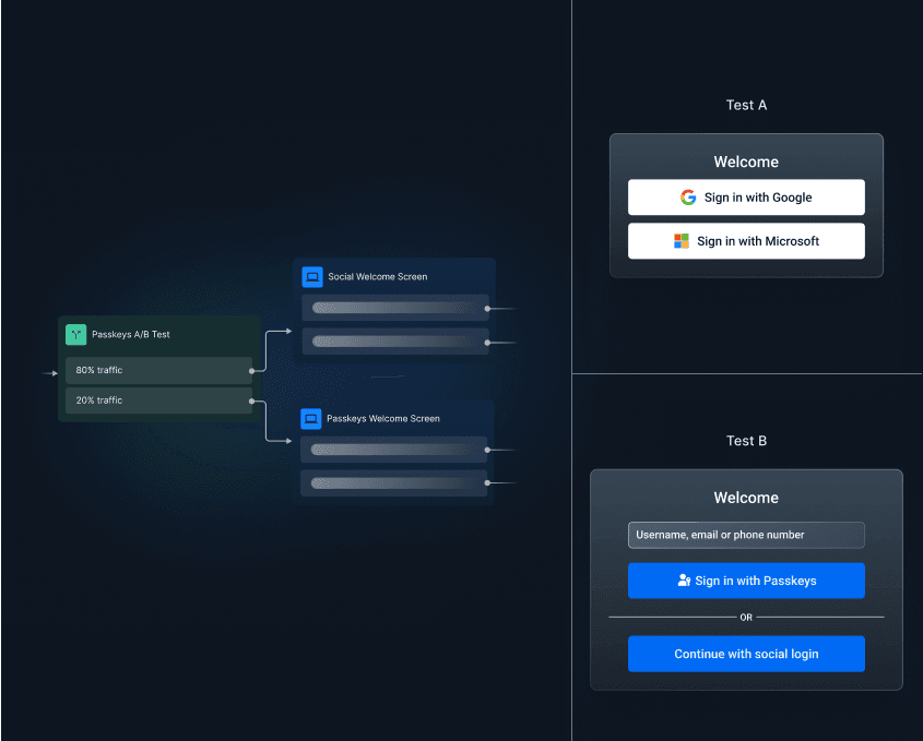 A/B test your auth and user journey flows with Descope