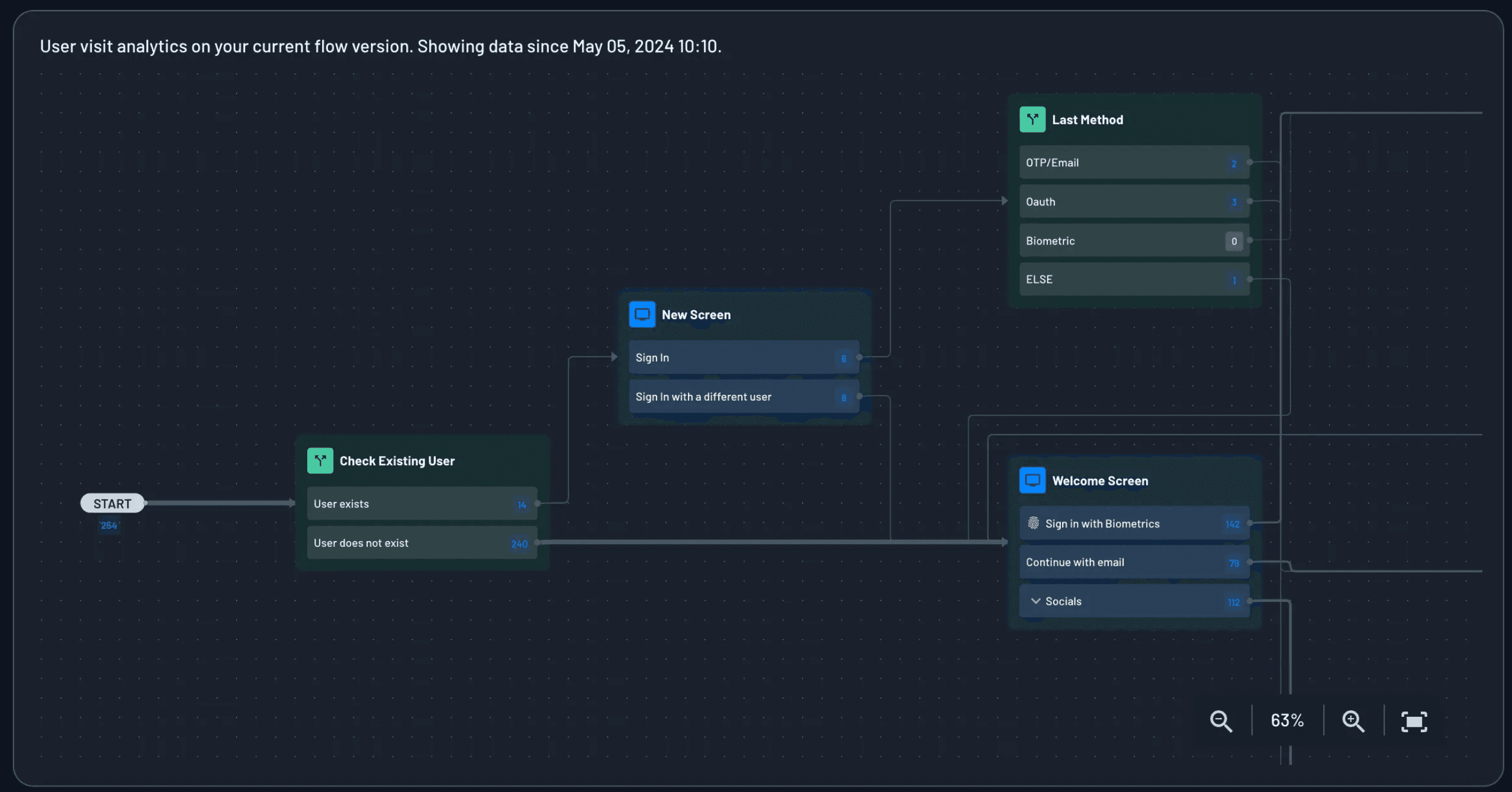 flow analytics dashboard