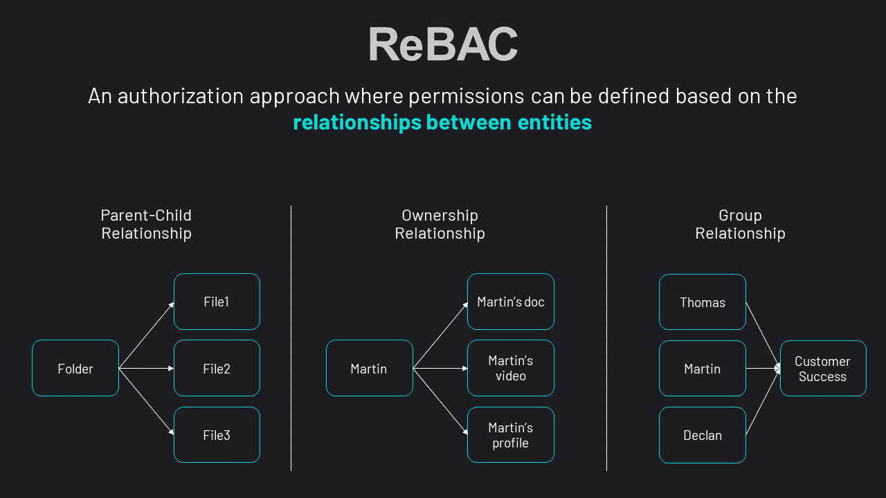 How Linux Does Rbac RBAC vs ReBAC: Which Is Right for You?