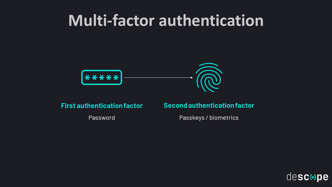 What Is Multi-Factor Authentication (MFA)?