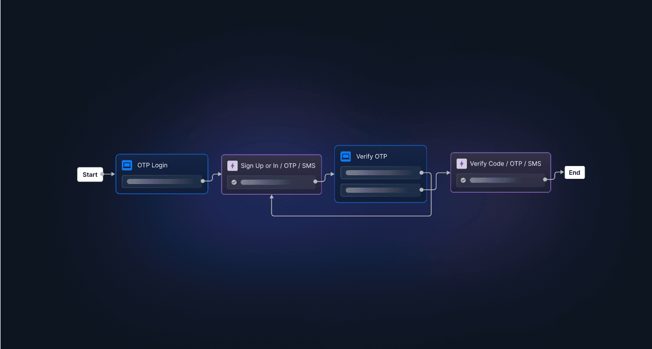 OTPs Explained: OTP Meaning, Uses & Benefits