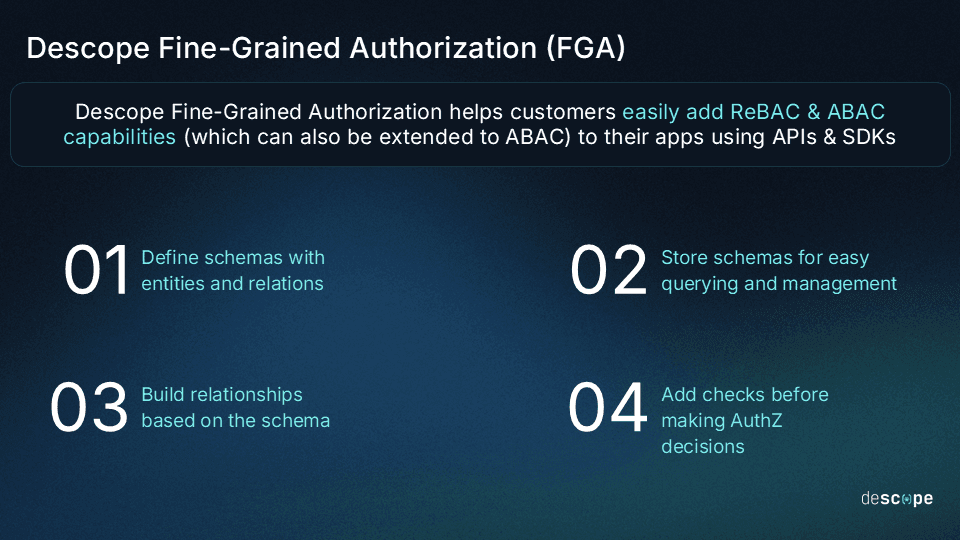 Fine-Grained Authorization Explained & When to Use It