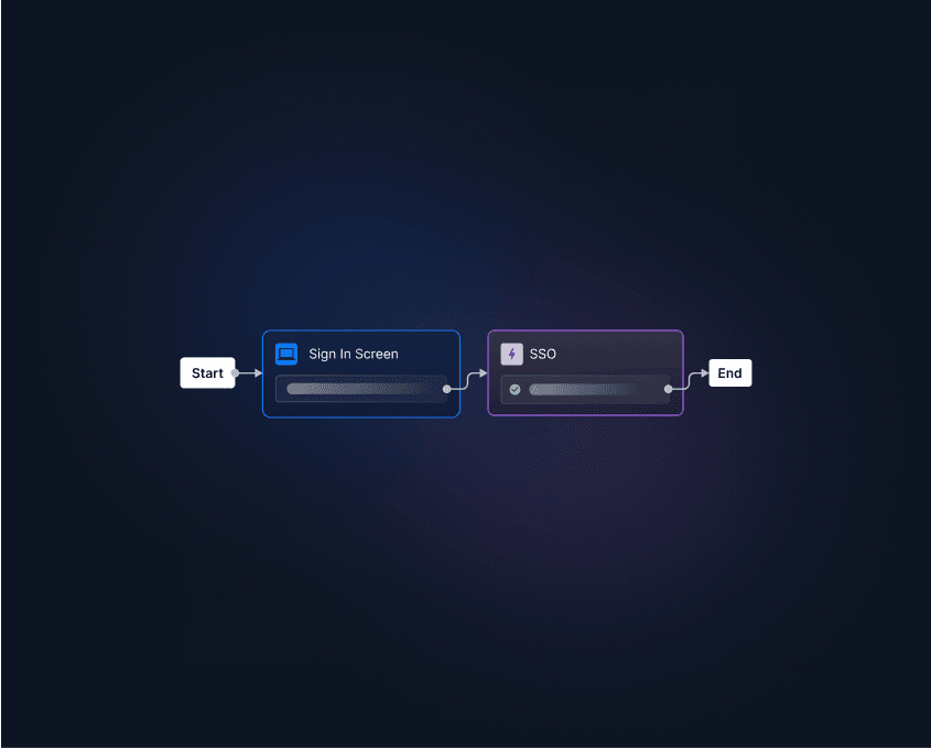 What Is SSO & How It Works