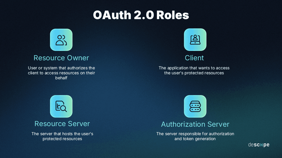 OAuth 2.1 vs 2.0: Key Differences, Security Changes, and MCP Impact