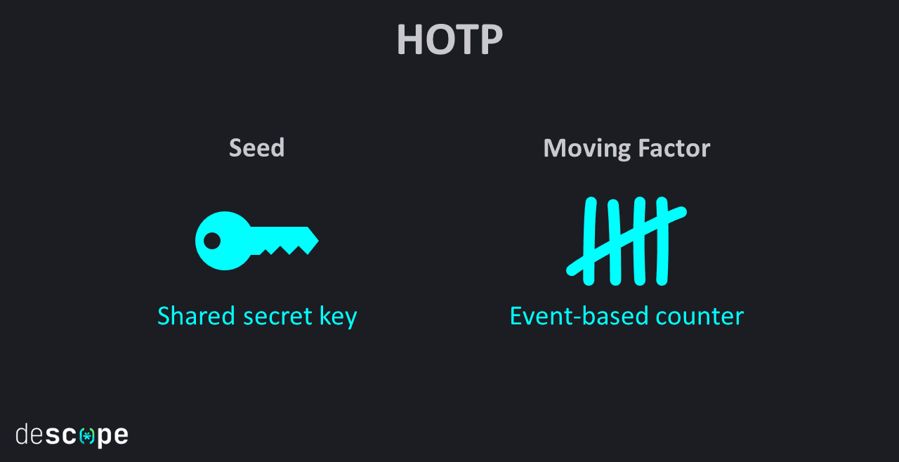 OTP Authentication Explained: Definition, Uses & Benefits
